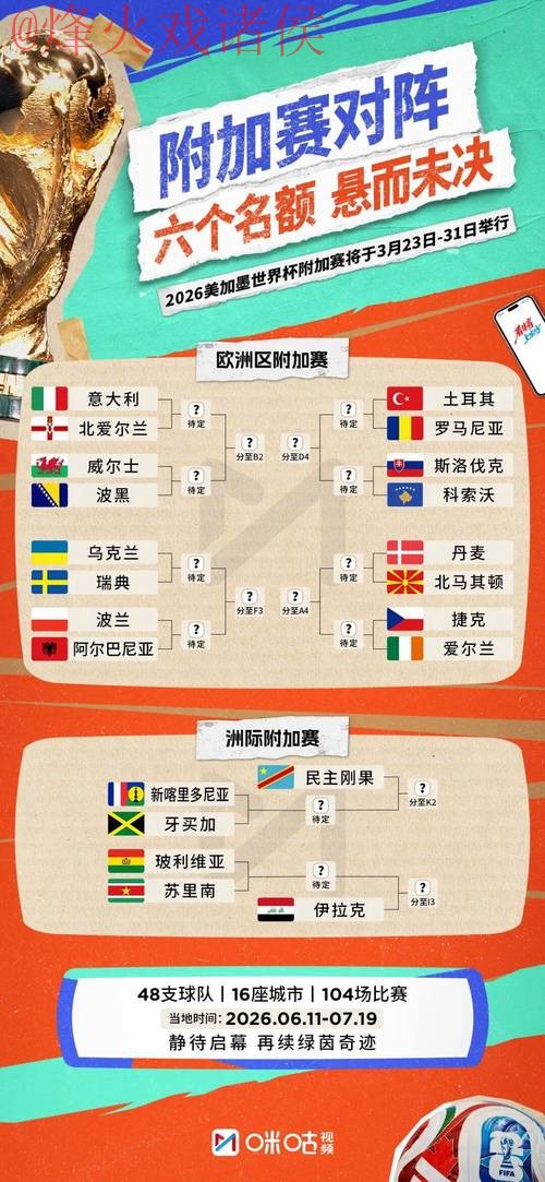 2026世界杯比分教程 2026世界杯比分教程