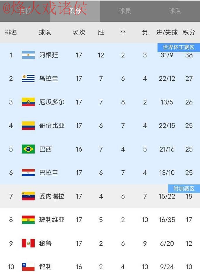 世界杯比分最新全站 世界杯比分最新全站