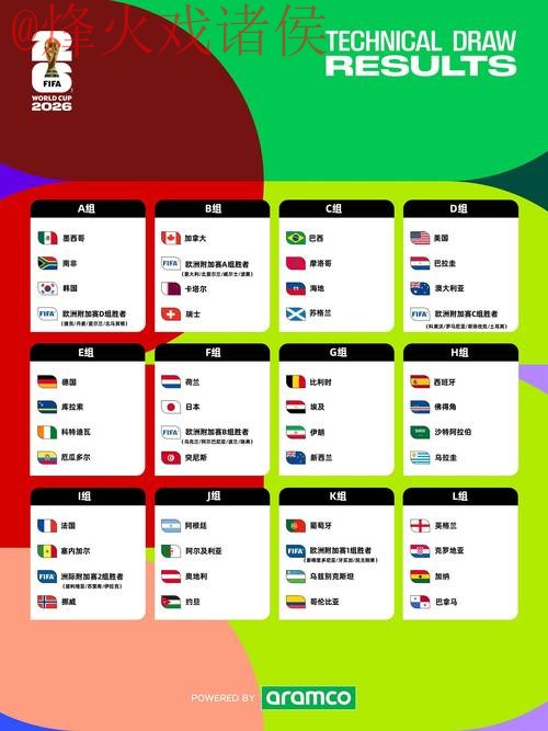 2026世界杯预测最新 2026世界杯预测最新